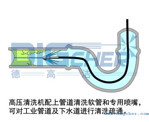 ���ԇ������M(j��n)��ϴ�C(j��)��(g��u)