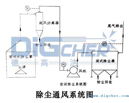 ���mͨ�L(f��ng)ϵ�y(t��ng)�D