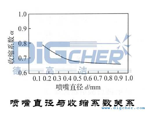 ����ֱ���c�տsϵ��(sh��)�Pϵ