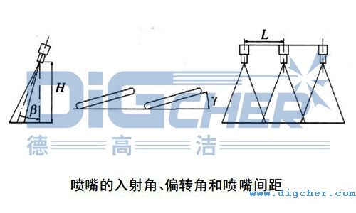 ���������Ǧ��������ƫ�D(zhu��n)�Ǧ��Լ������g��L